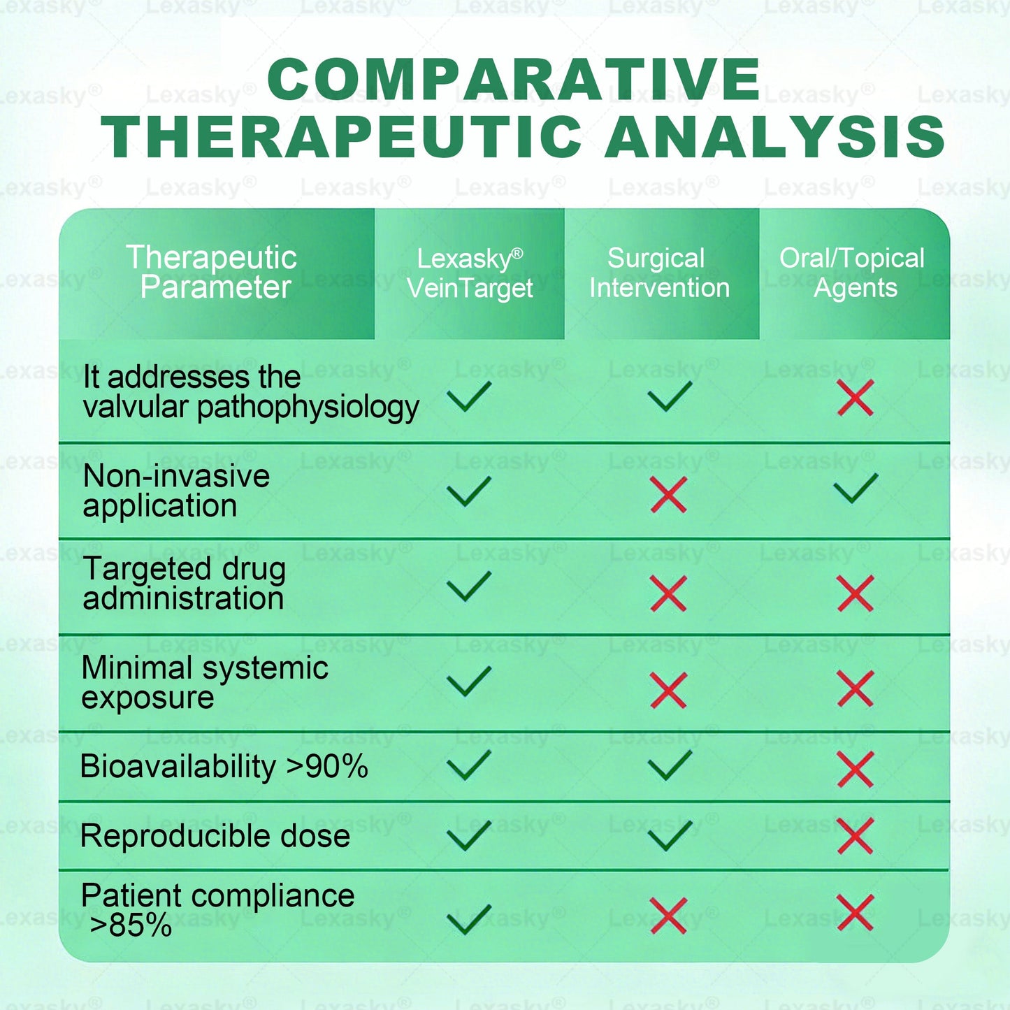 🇺🇸👨‍⚕️✅✅𝐋𝐞𝐱𝐚𝐬𝐤𝐲® 𝐕𝐞𝐢𝐧 𝐓𝐚𝐫𝐠𝐞𝐭 𝐌𝐢𝐜𝐫𝐨𝐧𝐞𝐞𝐝𝐥𝐞 𝐏𝐚𝐭𝐜𝐡⚡Instant Relief, Long-Term Results big sale