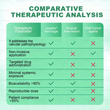 🇺🇸👨‍⚕️✅✅𝐋𝐞𝐱𝐚𝐬𝐤𝐲® 𝐕𝐞𝐢𝐧 𝐓𝐚𝐫𝐠𝐞𝐭 𝐌𝐢𝐜𝐫𝐨𝐧𝐞𝐞𝐝𝐥𝐞 𝐏𝐚𝐭𝐜𝐡⚡Instant Relief, Long-Term Results big sale